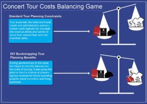 DIY Tour Planning Benefits